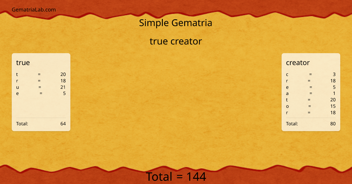 true creator in simple Gematria